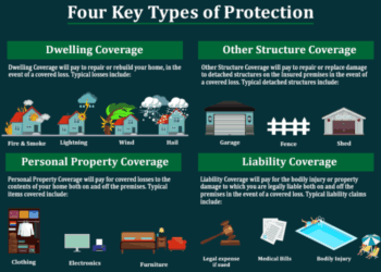 Save Money and Time Homeowner Insurance Get Quotes | MA |NH