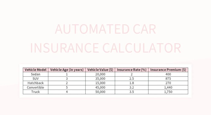 Free Automatic Calculation Sheet Templates For Google Sheets And ...