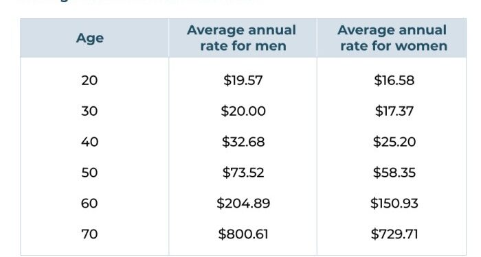 Life Insurance Guide | InvestingAnswers