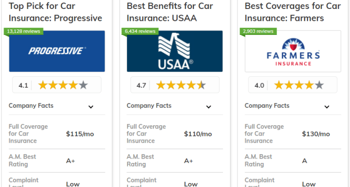 Best Car Insurance Companies in 2025 | Clearsurance