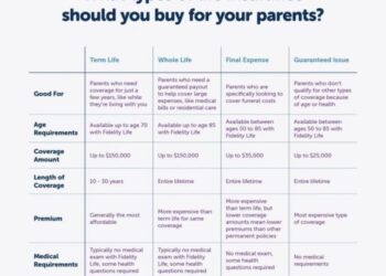 Can you buy life insurance for your parents?