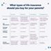 Can you buy life insurance for your parents?