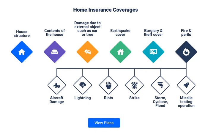 Home Insurance- Buy House Insurance Online Starts at ₹18/month*