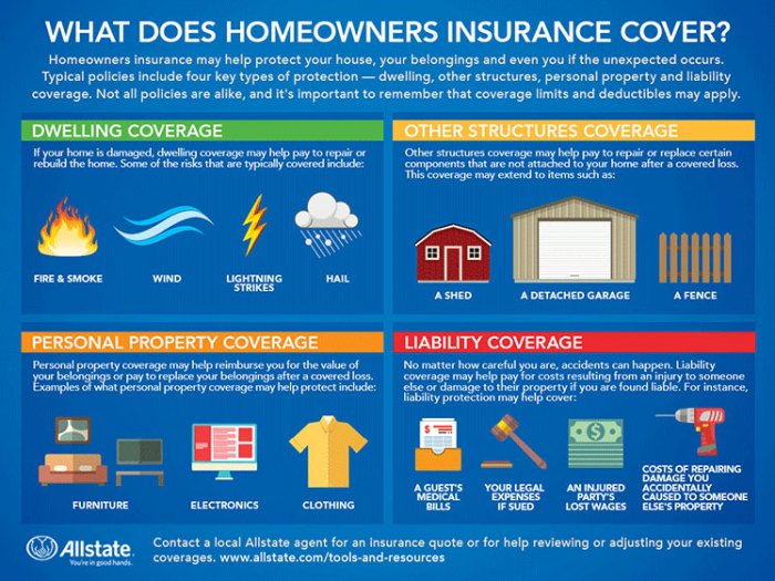 Homeowners Insurance 101 | Allstate